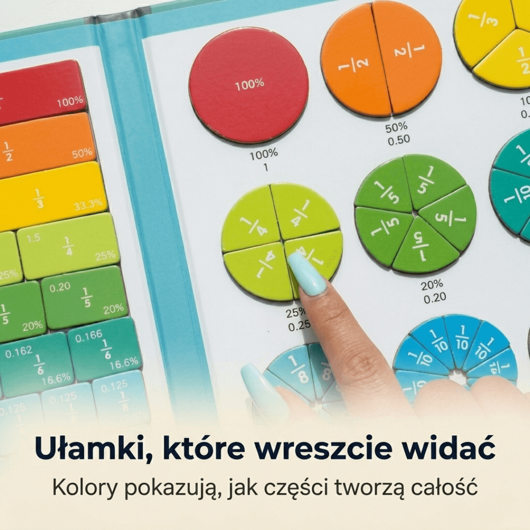UłamkoKlik - Magnetyczna gra, dzięki której dziecko szybciej zrozumie ułamki